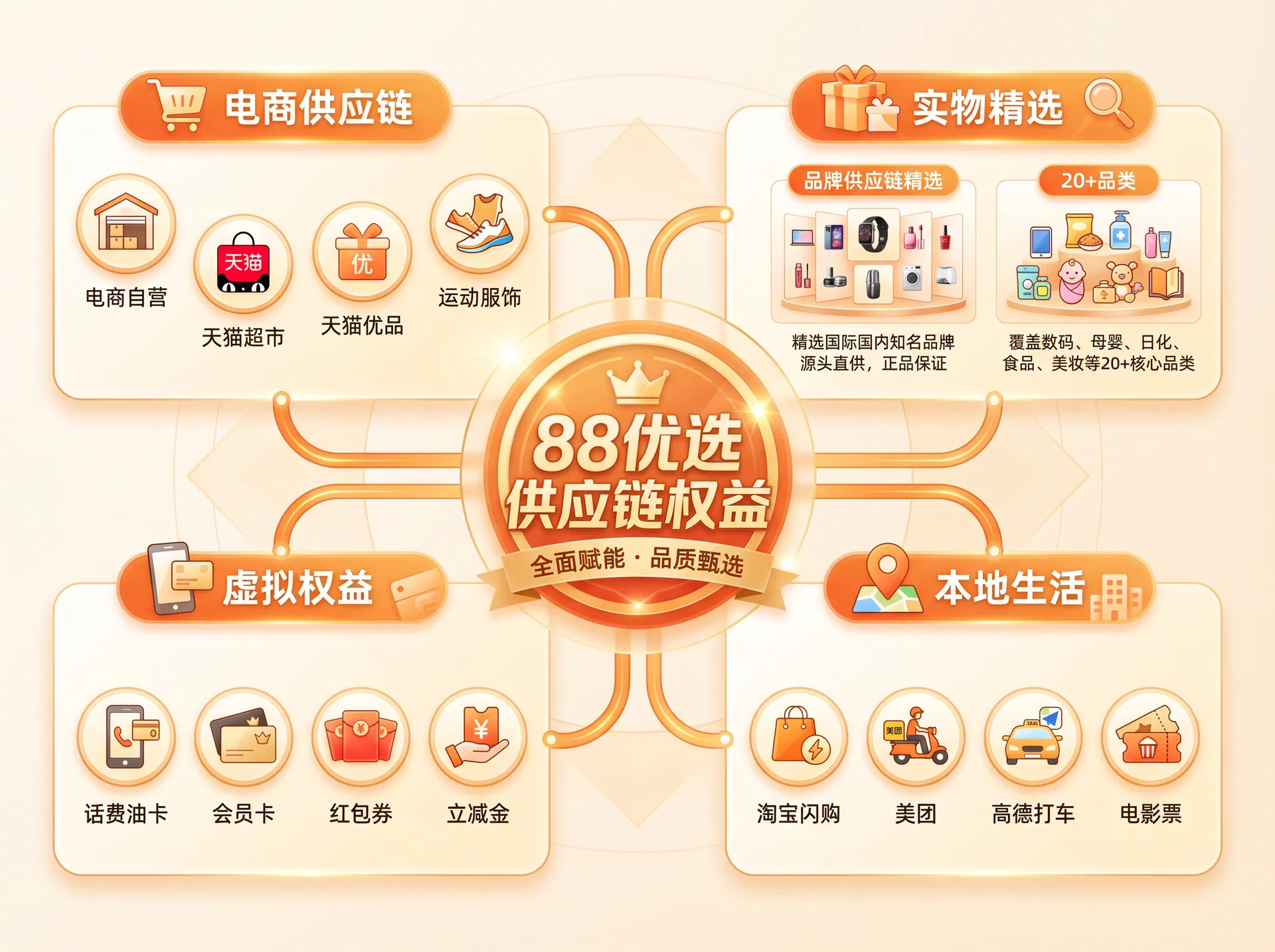 88buys - 政企采购增长引擎