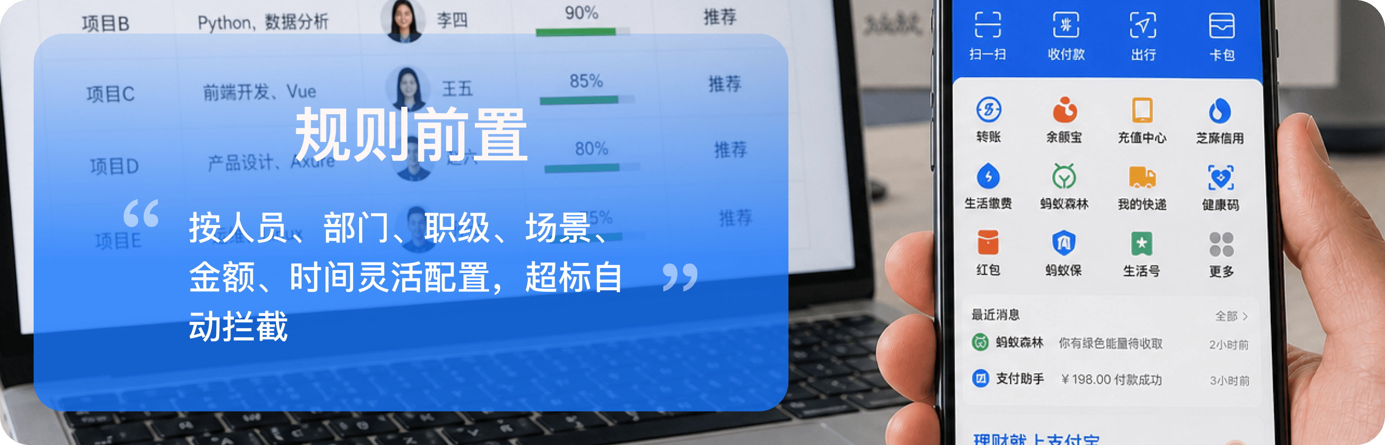 按人员、部门、职级、场景、金额和时间灵活配置消费规则，并自动拦截超标消费