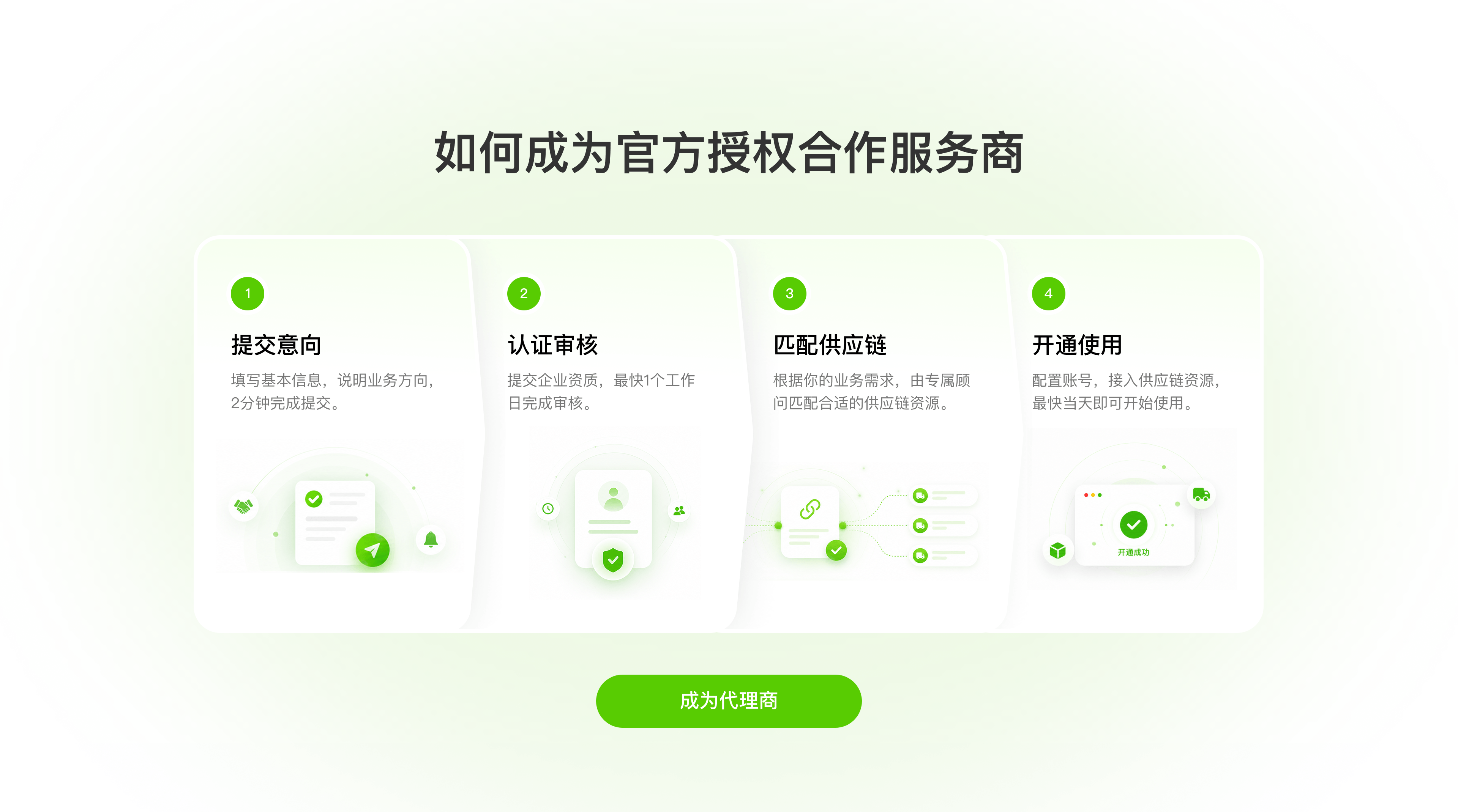 成为官方授权合作服务商的四个步骤：提交意向、认证审核、匹配供应链和开通使用