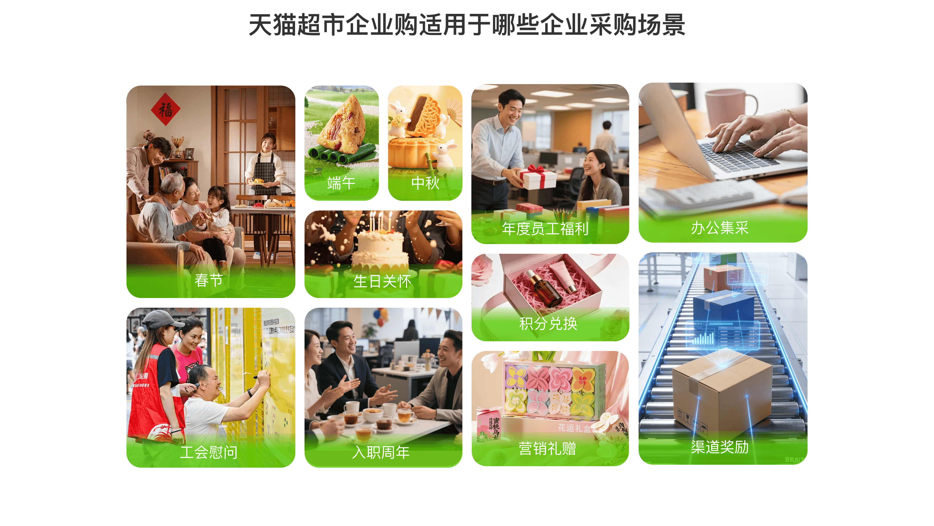天猫超市企业购适用场景，包括春节、端午、中秋、生日关怀、年度员工福利、办公集采、工会慰问、入职周年、积分兑换、营销礼赠和渠道奖励