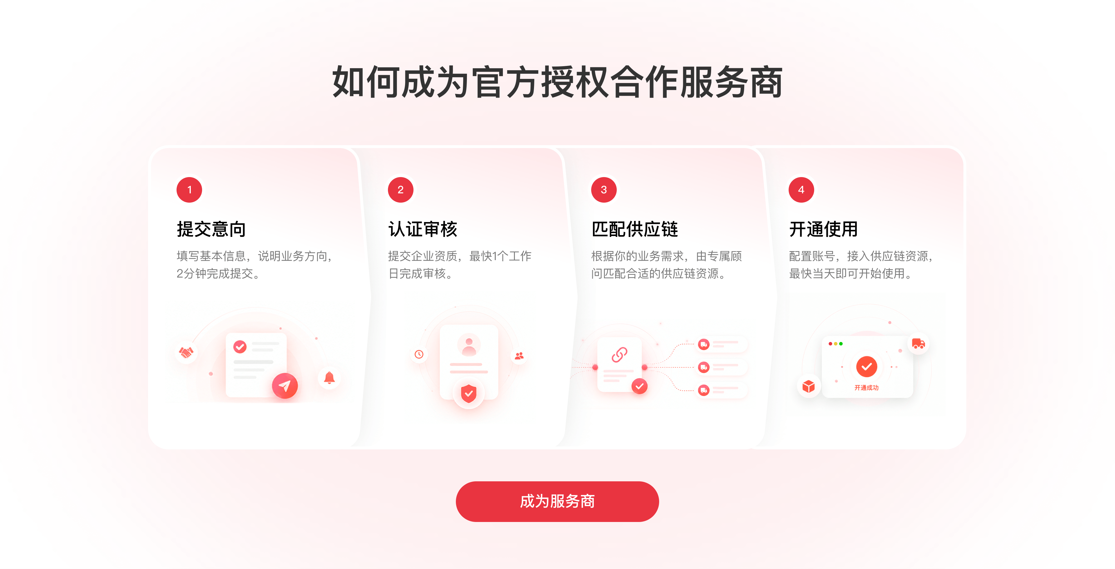 成为天猫优品官方授权合作服务商的四个步骤：提交意向、认证审核、匹配供应链和开通使用