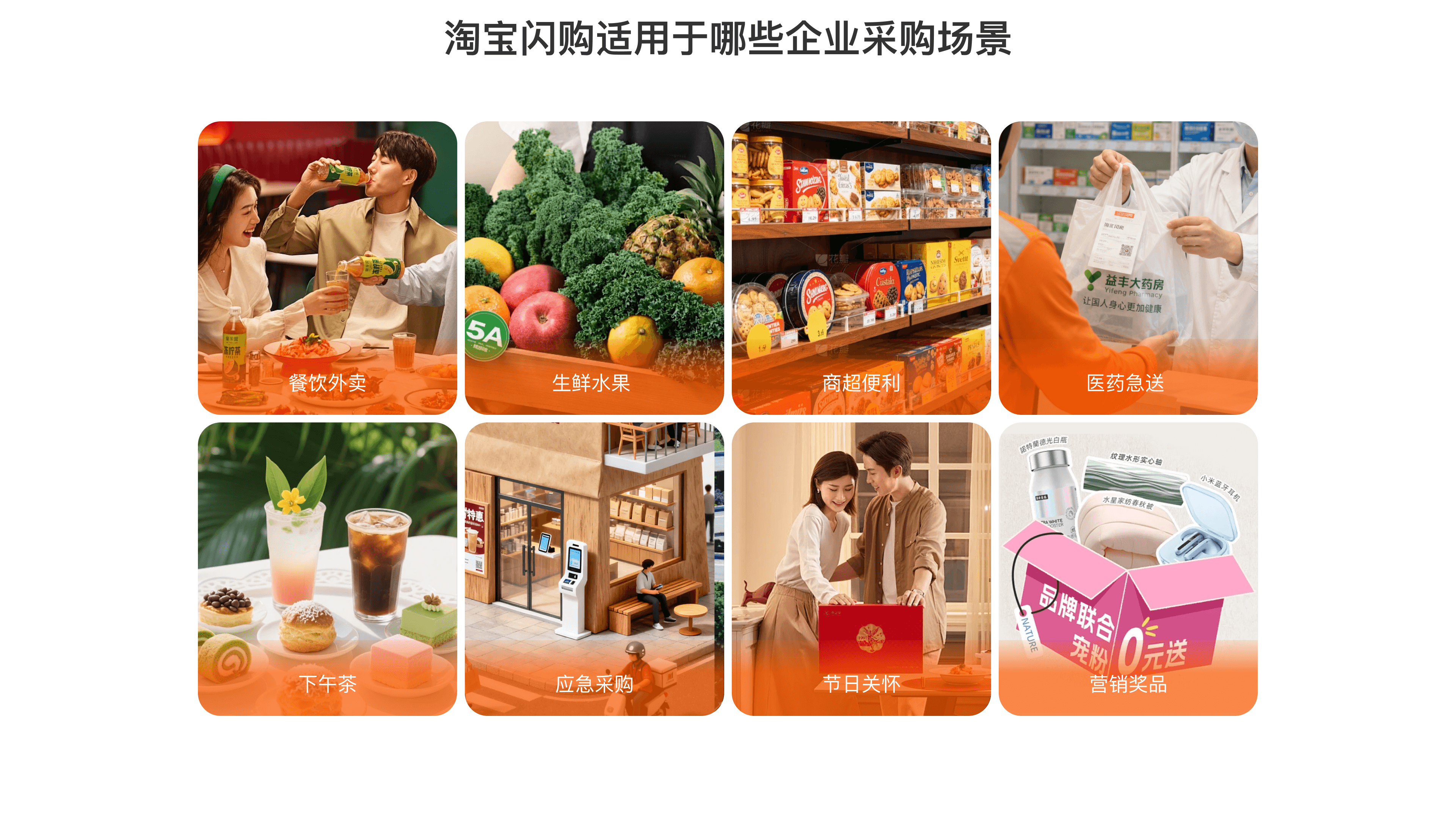 淘宝闪购适用场景，包括餐饮外卖、生鲜水果、商超便利、医药急送、下午茶、应急采购、节日关怀和营销奖品