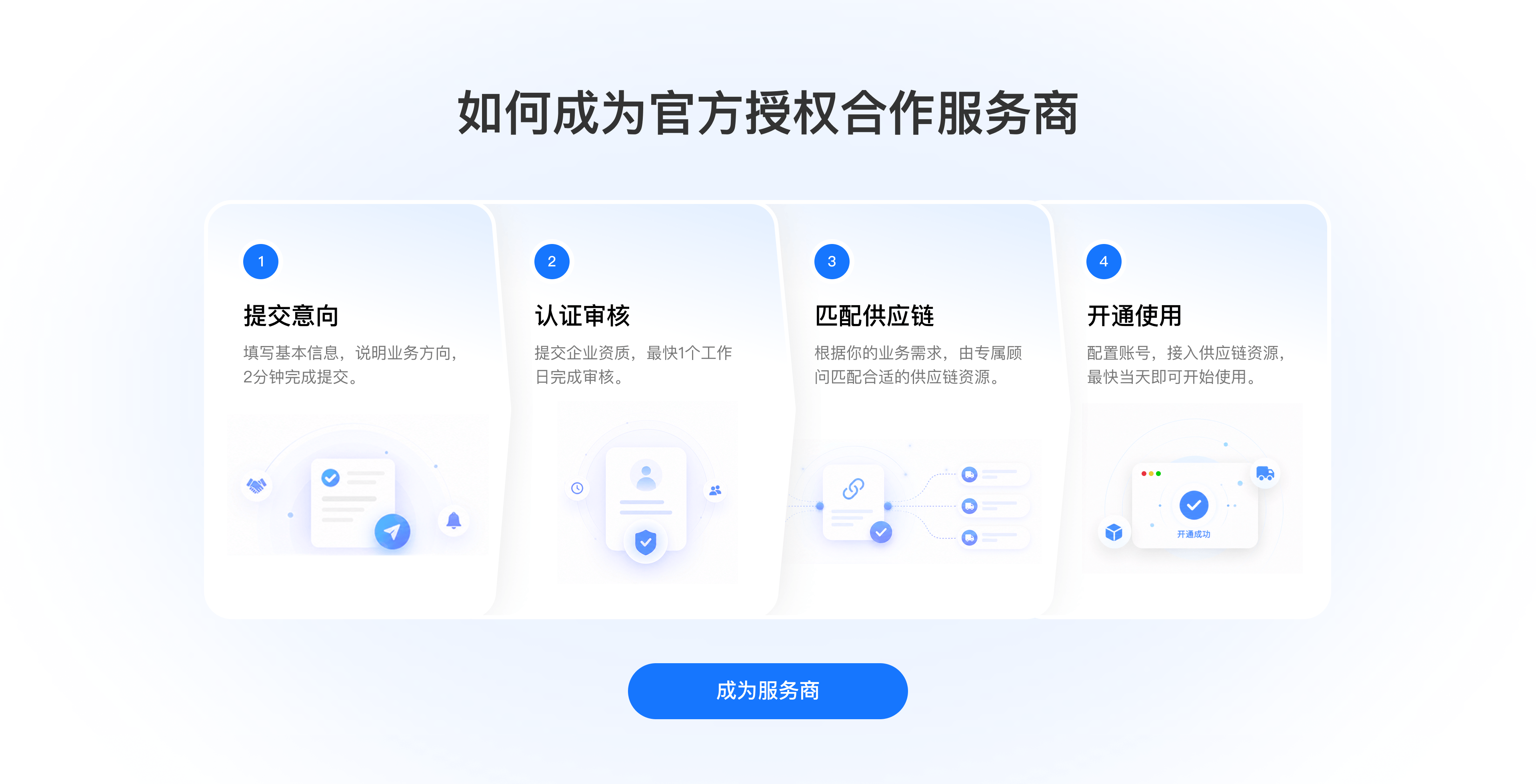 成为支付宝企业码官方授权合作服务商的四个步骤：提交意向、认证审核、匹配供应链和开通使用
