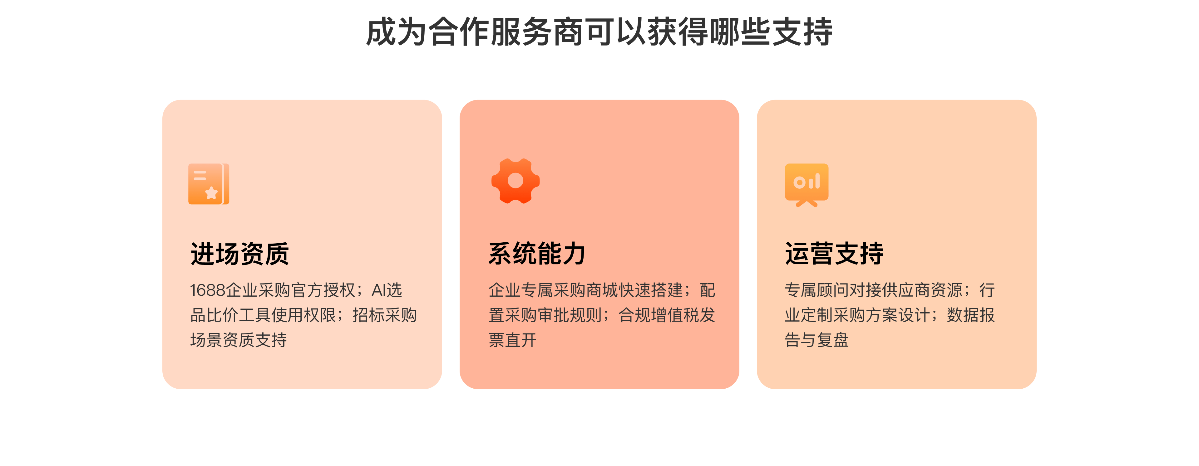 1688企业采购合作服务商可获得官方授权与招标采购资质、AI选品比价和企业采购商城系统能力，以及供应商资源与运营支持