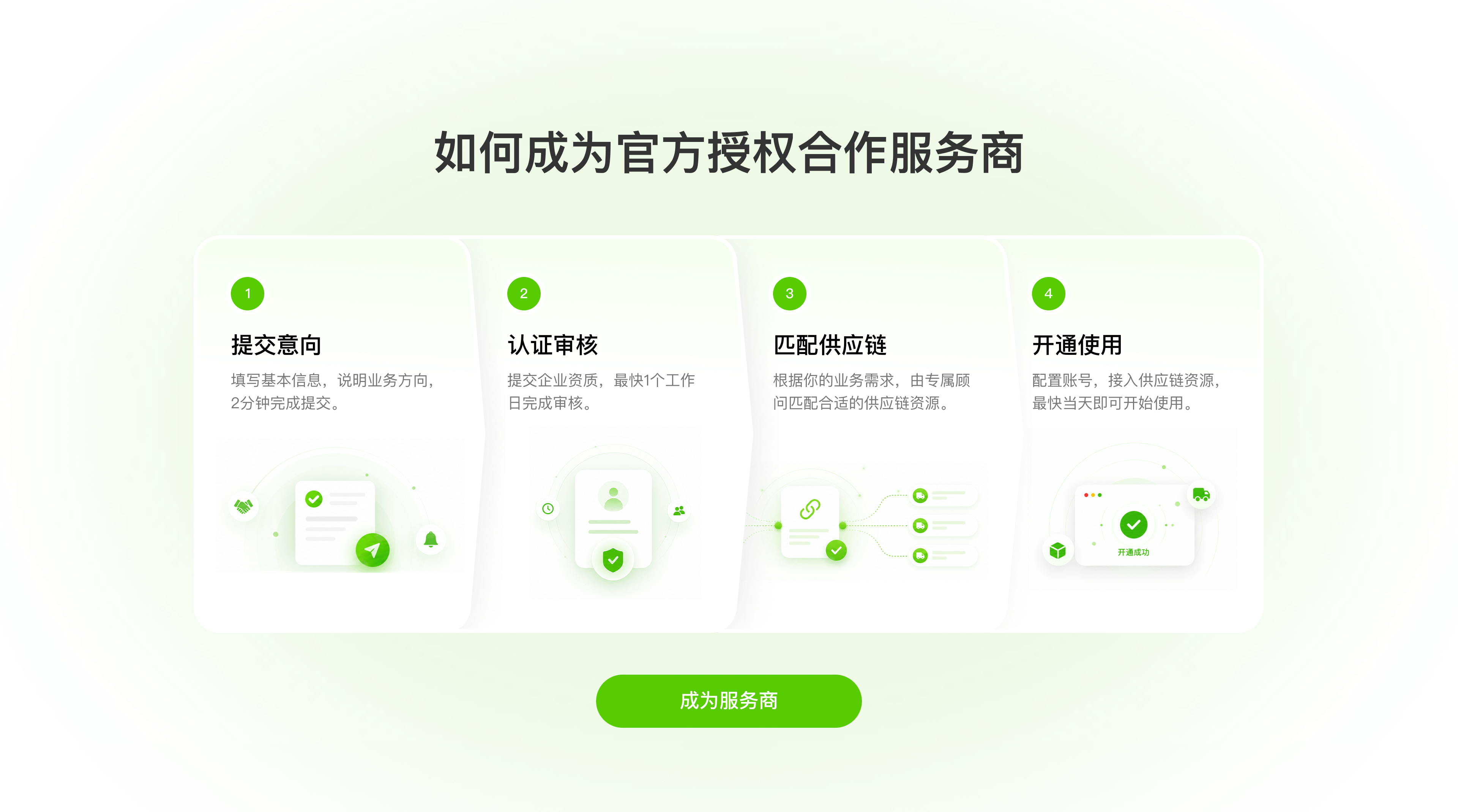成为分采通合作服务商流程：提交意向、认证审核、匹配供应链、开通使用